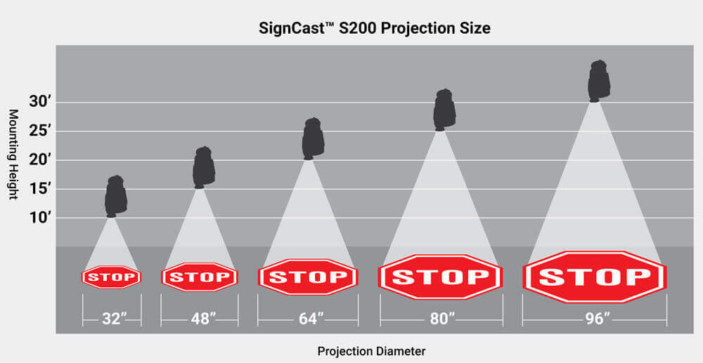 signcast-s200-projection