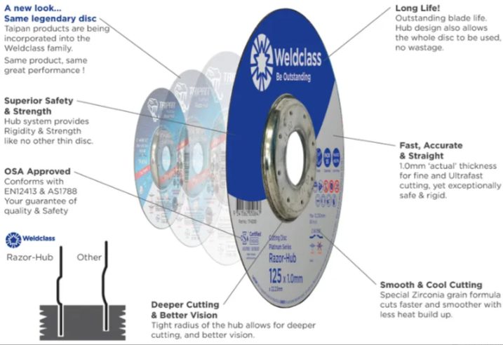 wc hub cut